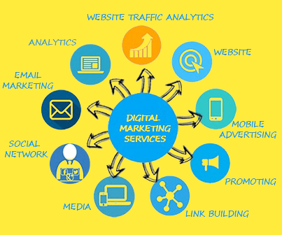 digital marketing service